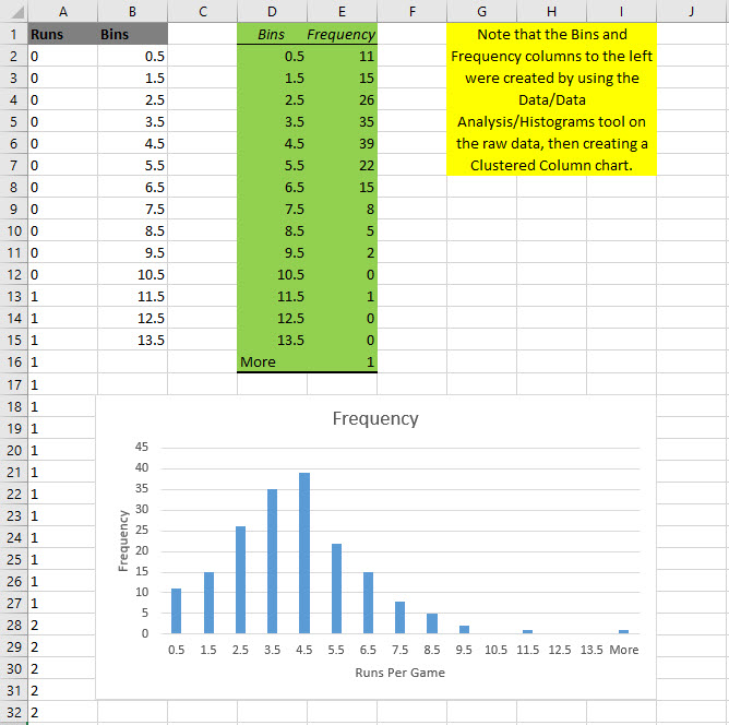 Baseball Histogram