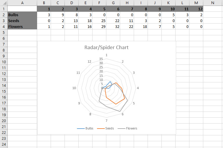 Nursery Sales Radar