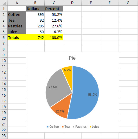 Sales By Product