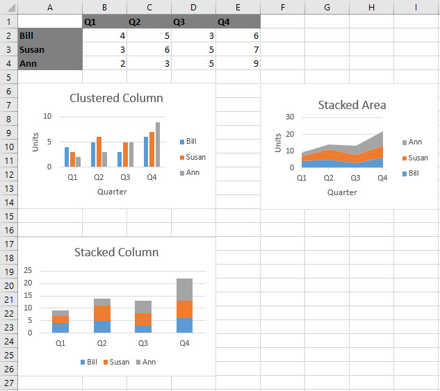 Sales By Quarter