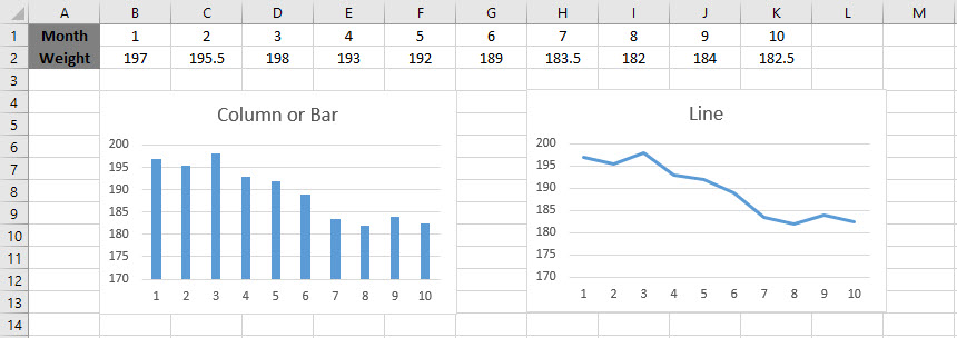 Weight Over Time