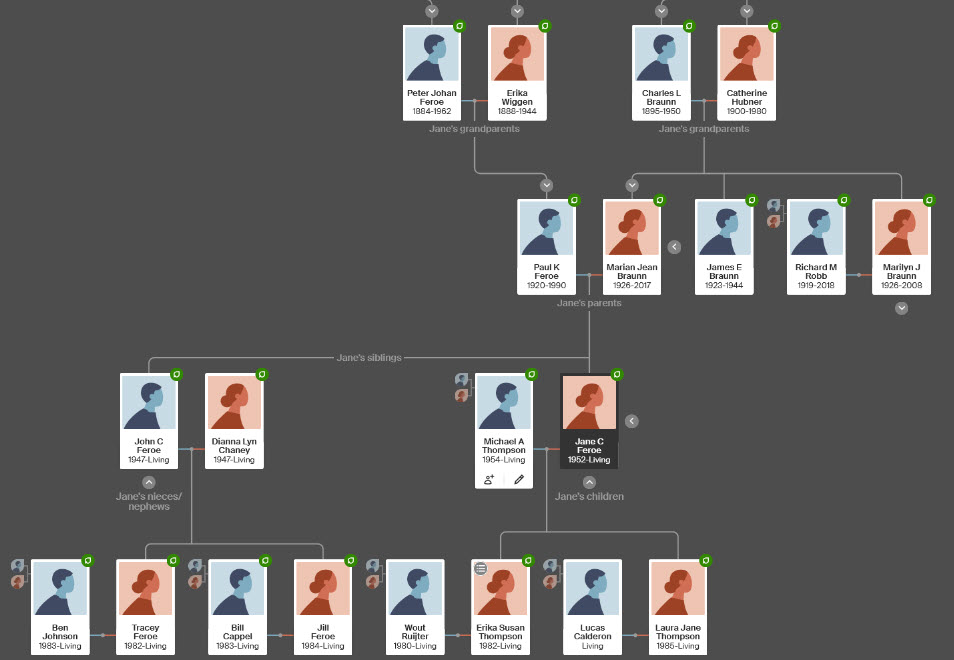 Jane's family tree snapshot.