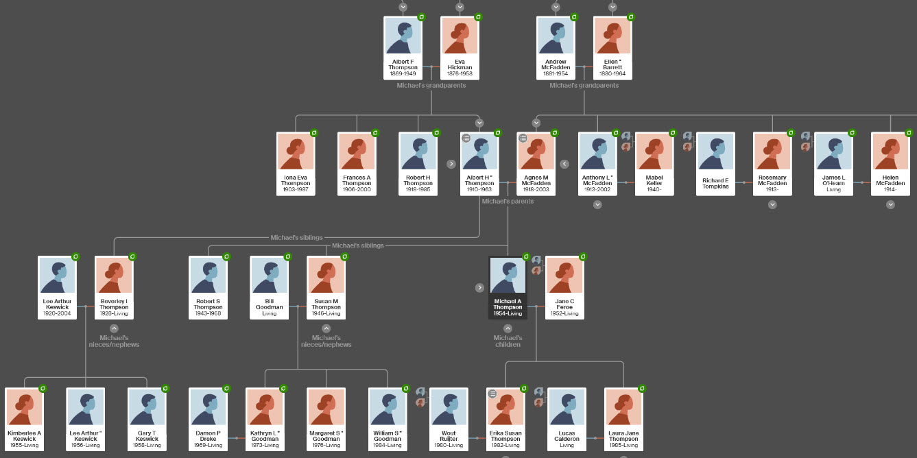 Mike's family tree snapshot.